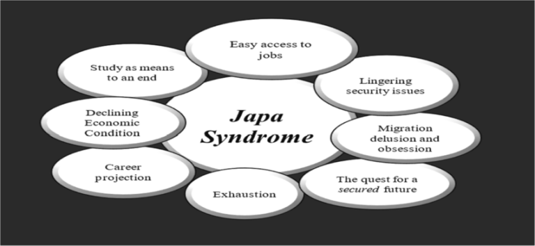 Japa Syndrome: Unleashing Nigeria’s Hidden Assets Abroad